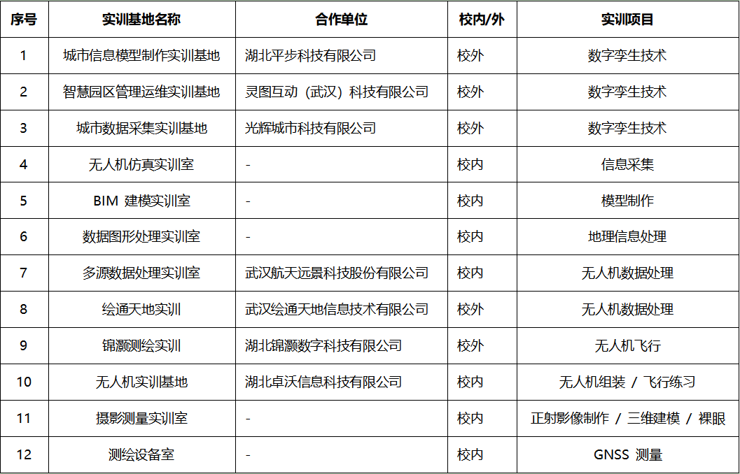实训条件.png